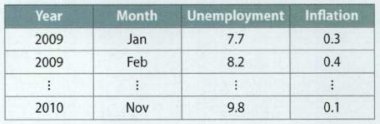 2286_unemployment rates in the United States.png